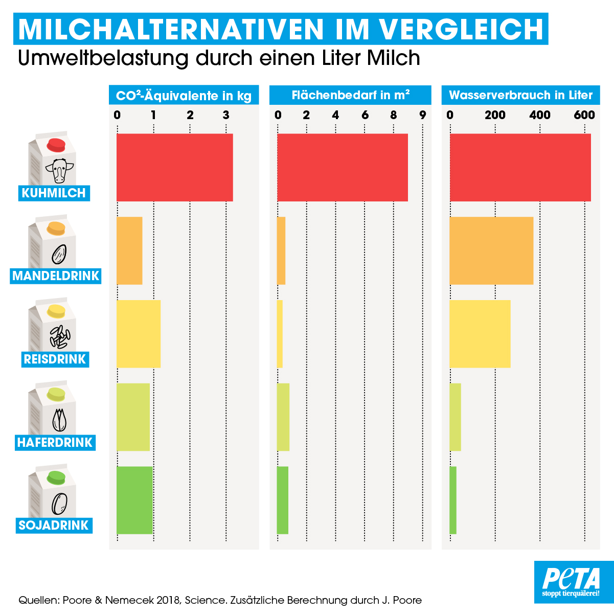 Umweltbelastung.