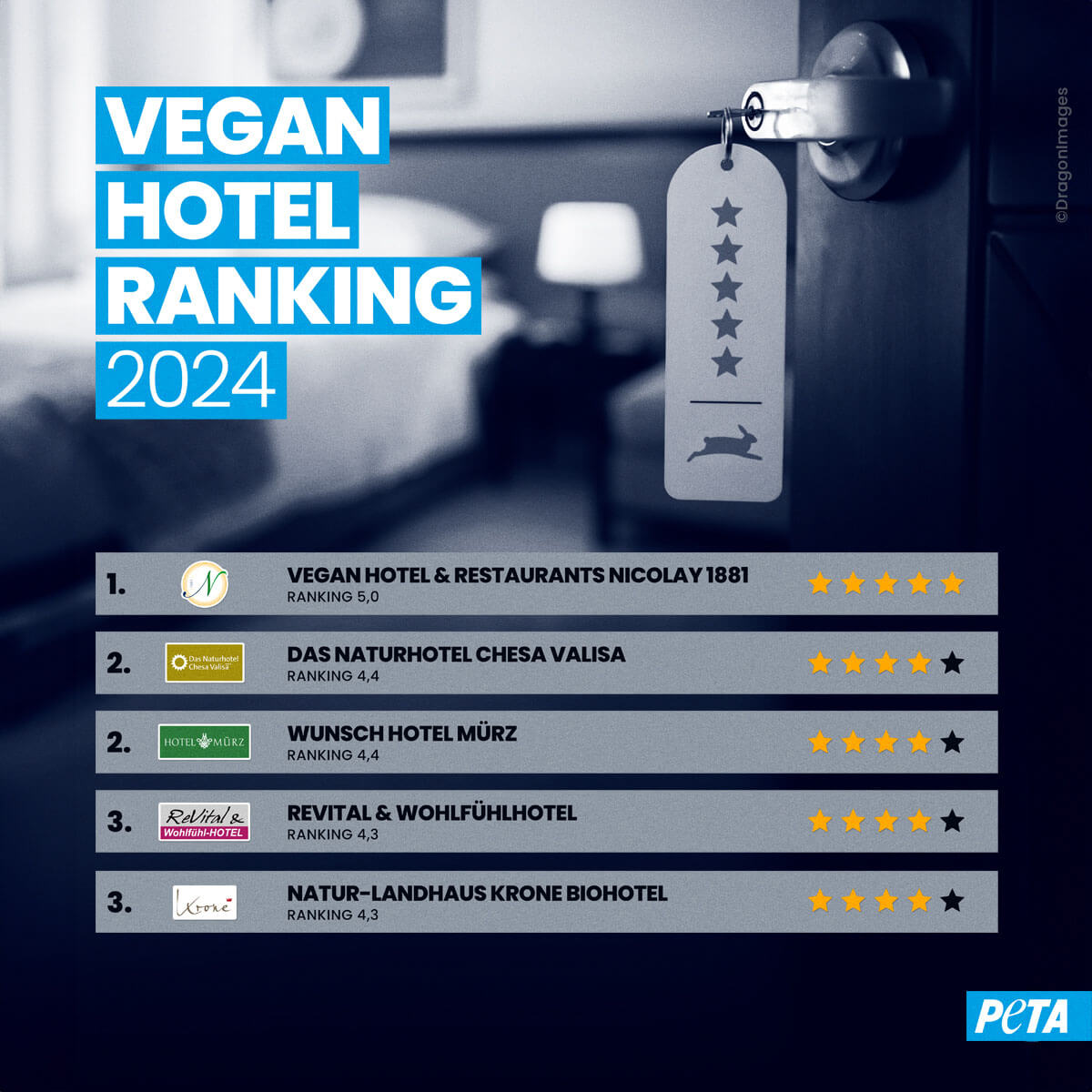 Grafik. Vegan Hotel Ranking 2024